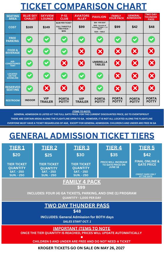 2027 Dayton Air Show ticket comparison chart showing seating options, amenities, pricing, and General Admission ticket tiers.